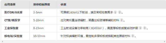 景德镇电动防辐射铅门